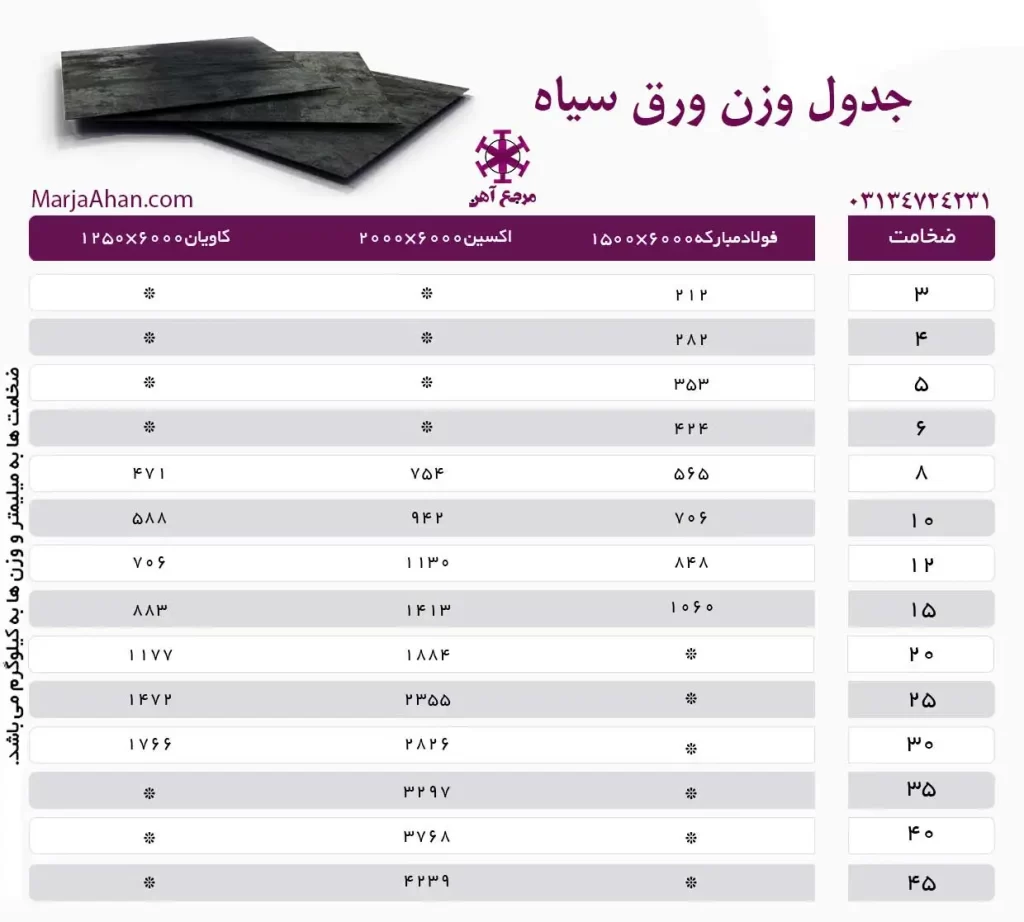 جدول وزن ورق سیاه آهن بر مبنای میلیمتر و کیلوگرم