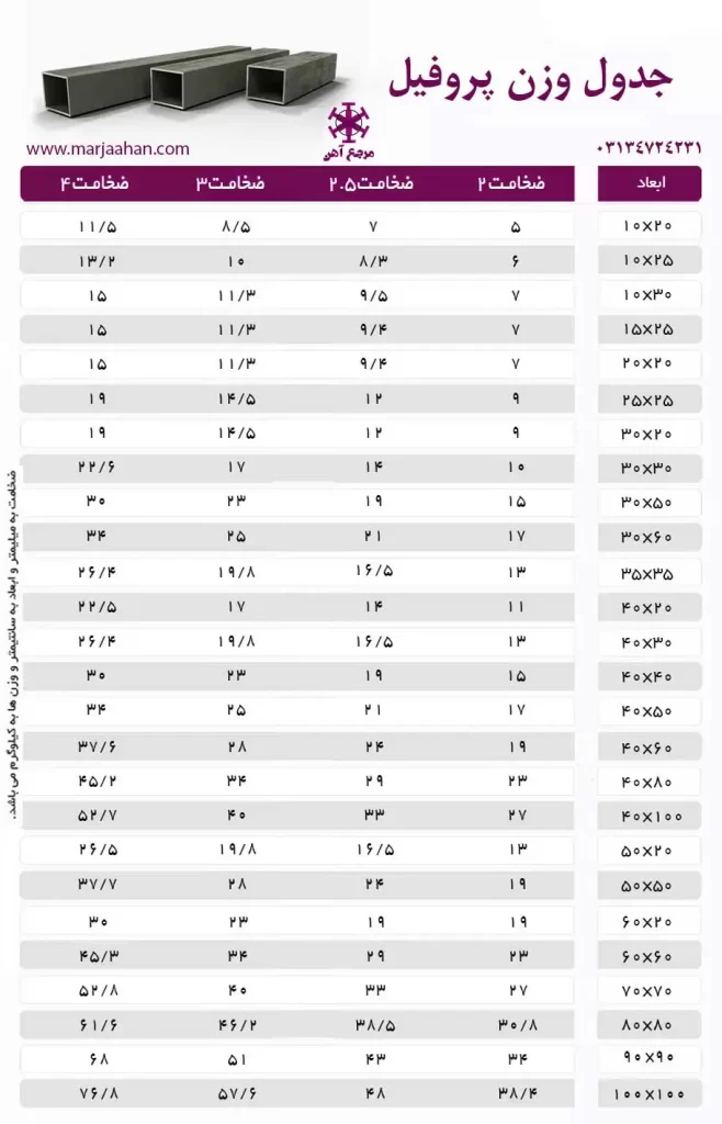 جدول وزن پروفیل آهنی بر مبنای میلیمتر و کیلوگرم